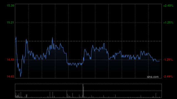 最好的股票配资 卫龙美味根据认购协议发行8000万股