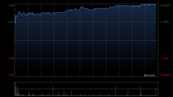 配资十大正规公司 金融壹账通获平安集团溢价约23.10%提私有化
